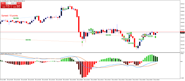 Click to Enlarge

Name: XAUUSD.aM1.png
Size: 21 KB