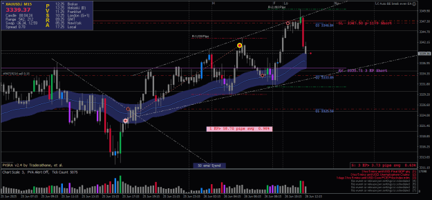 Click to Enlarge

Name: XAUUSD.iM15-26062025-1723.png
Size: 29 KB