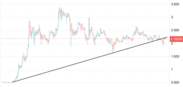 Click to Enlarge

Name: XRP 20.png
Size: 15 KB