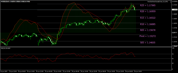 Click to Enlarge

Name: EURUSDH1.png
Size: 22 KB