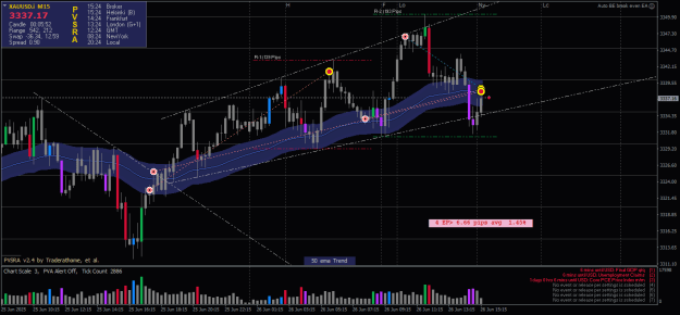 Click to Enlarge

Name: XAUUSD.iM15-26062025-2024.png
Size: 27 KB