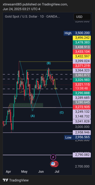 Click to Enlarge

Name: XAUUSD_2025-06-24_08-21-13.png
Size: 38 KB