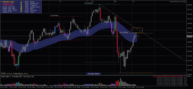 Click to Enlarge

Name: XAUUSD.iM15.png
Size: 24 KB