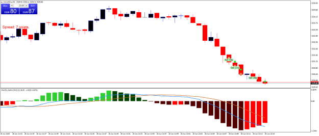 Click to Enlarge

Name: XAUUSD.aM1.png
Size: 16 KB