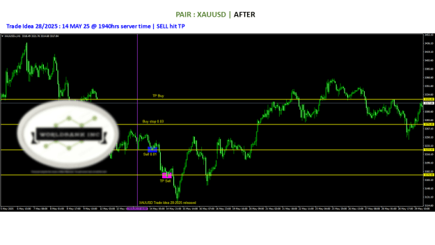 Click to Enlarge

Name: 20250513 - Signal28-25 updated SELL hit TP 20250514.png
Size: 60 KB