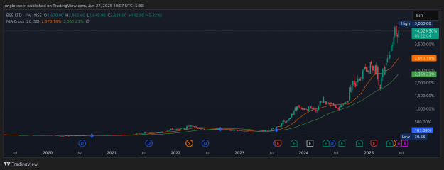 Click to Enlarge

Name: BSE_2025-06-27_10-07-55.png
Size: 22 KB
