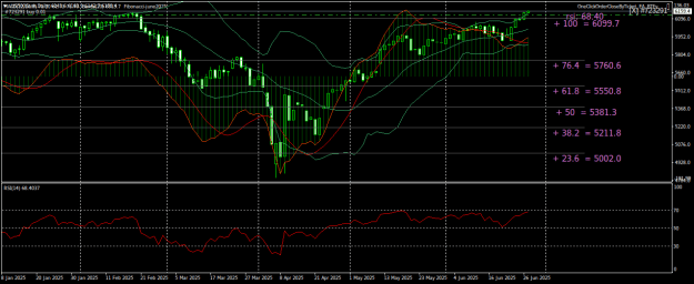 Click to Enlarge

Name: US500CashDaily.png
Size: 29 KB