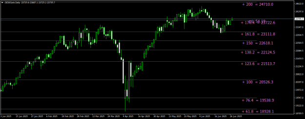 Click to Enlarge

Name: DE30CashDaily.png
Size: 18 KB