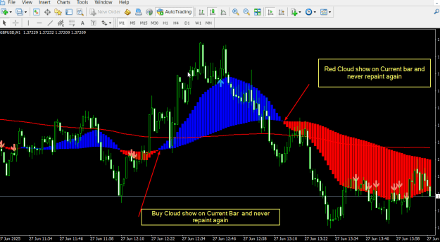 Click to Enlarge

Name: Current bar signal show.png
Size: 31 KB