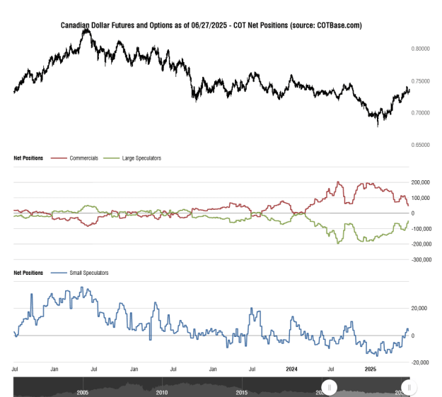 Click to Enlarge

Name: cotbase-canadian-dollar-futures-and-options-cot-net-positions.png
Size: 38 KB