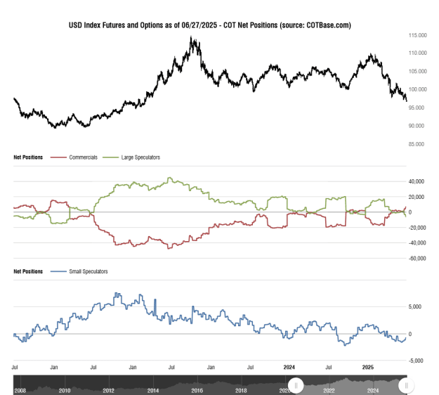 Click to Enlarge

Name: cotbase-usd-index-futures-and-options-cot-net-positions.png
Size: 36 KB