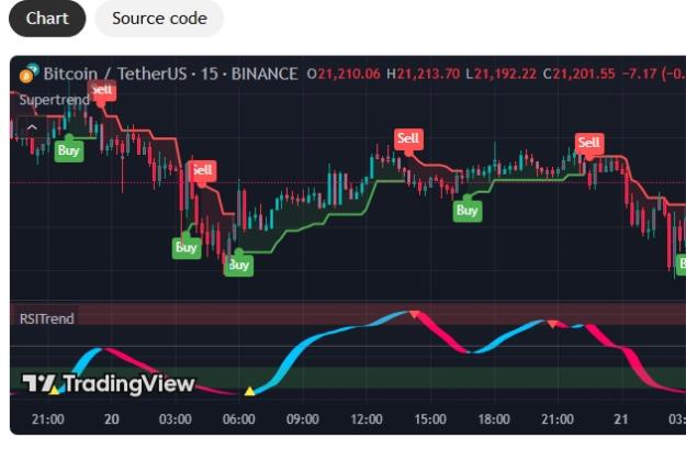 Click to Enlarge

Name: Screenshot_27-6-2025_224431_www.tradingview.com.jpeg
Size: 127 KB