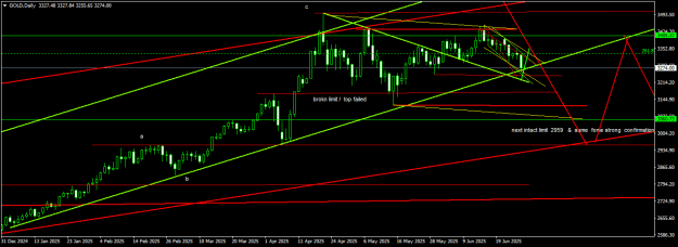 Click to Enlarge

Name: GOLDDaily.png
Size: 16 KB