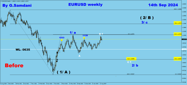 Click to Enlarge

Name: EU weekly 09-14-24 Before.png
Size: 23 KB