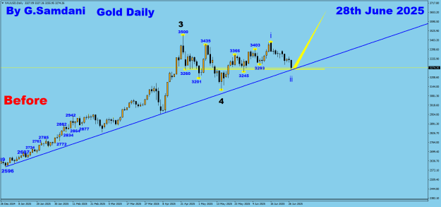 Click to Enlarge

Name: Gold daily 06-28-25 Before FN.png
Size: 21 KB