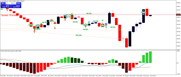 Click to Enlarge

Name: XAUUSD.aM1.png
Size: 22 KB