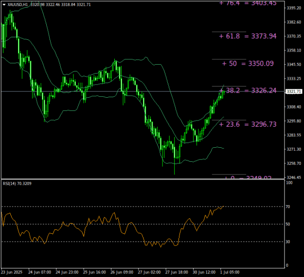 Click to Enlarge

Name: XAUUSDH1.png
Size: 17 KB