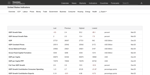 Click to Enlarge

Name: Screenshot 2025-07-01 at 10-00-40 United States Indicators.png
Size: 33 KB