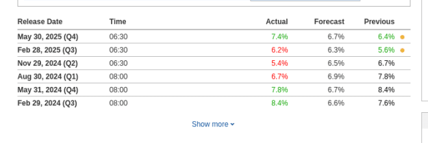 Click to Enlarge

Name: Screenshot 2025-07-01 at 10-14-29 India Gross Domestic Product (GDP) Quarterly YoY.png
Size: 7 KB