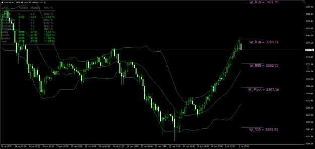 Click to Enlarge

Name: XAUUSDH1.png
Size: 30 KB