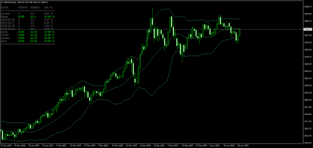 Click to Enlarge

Name: XAUUSDDaily.png
Size: 23 KB