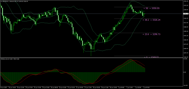 Click to Enlarge

Name: XAUUSDH1.png
Size: 24 KB