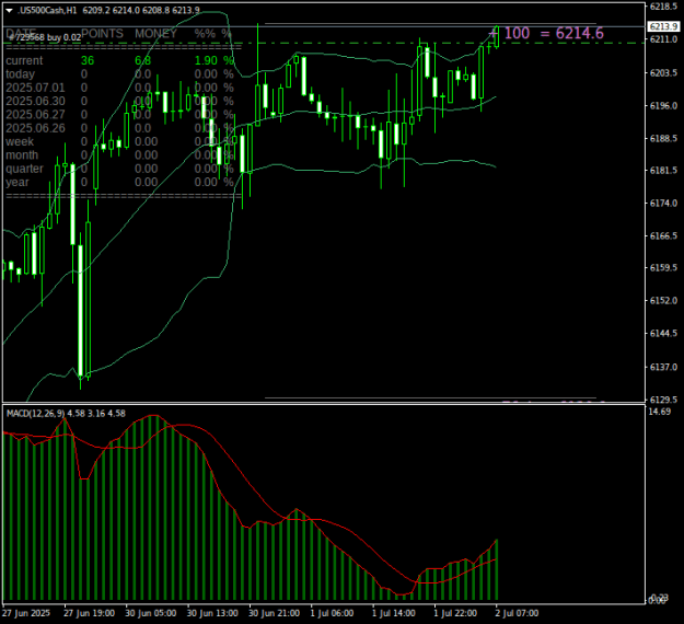 Click to Enlarge

Name: US500CashH1.png
Size: 18 KB