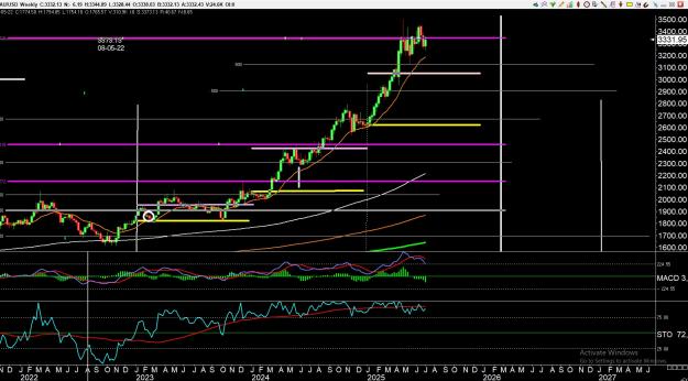Click to Enlarge

Name: gold 3 .jpg
Size: 411 KB