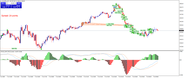 Click to Enlarge

Name: XAUUSD.aM5.png
Size: 26 KB