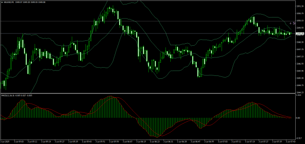 Click to Enlarge

Name: XAUUSDM1.png
Size: 24 KB