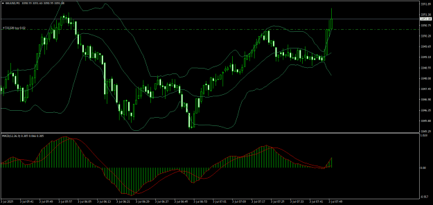 Click to Enlarge

Name: XAUUSDM1.png
Size: 22 KB