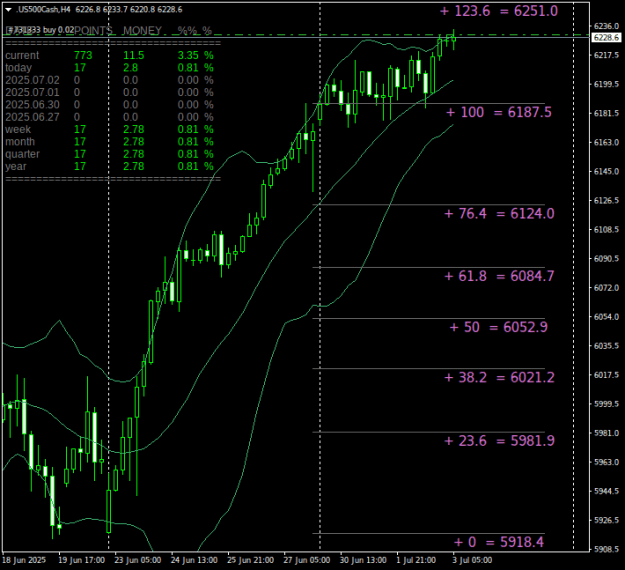 Click to Enlarge

Name: US500CashH4.png
Size: 23 KB