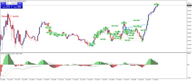 Click to Enlarge

Name: XAUUSD.aM5.png
Size: 26 KB
