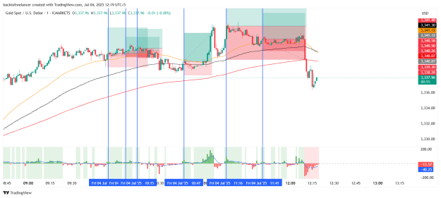 Click to Enlarge

Name: XAUUSD_2025-07-04_12-19-05.png
Size: 44 KB