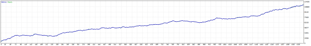 Click to Enlarge

Name: XAU RR 1to 3 10k 1.0lot 4-7-2025 8-31-41 pm.png
Size: 8 KB