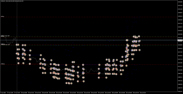 Click to Enlarge

Name: US30M1.png
Size: 33 KB