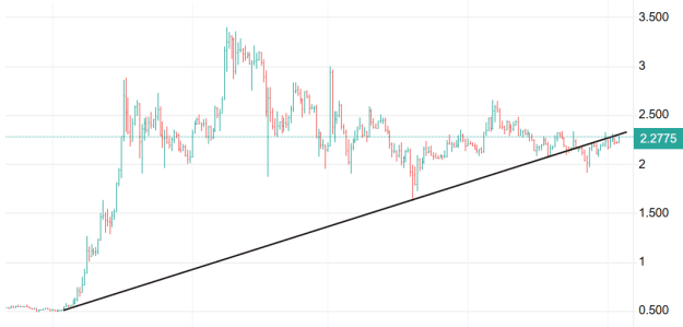 Click to Enlarge

Name: XRP 25.png
Size: 15 KB