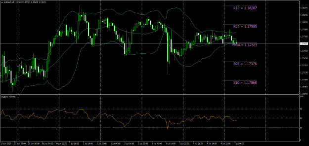 Click to Enlarge

Name: EURUSDH1.png
Size: 25 KB