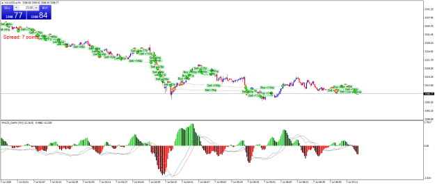 Click to Enlarge

Name: XAUUSD.aM1.png
Size: 28 KB