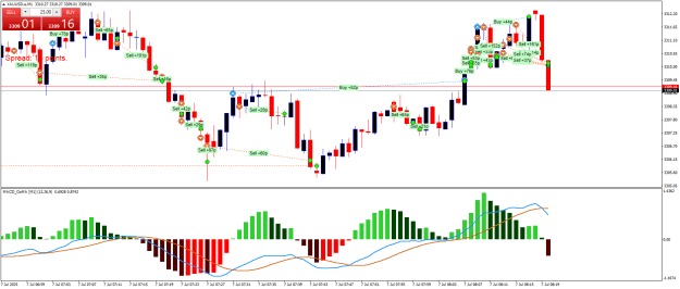 Click to Enlarge

Name: XAUUSD.aM1mm.png
Size: 26 KB