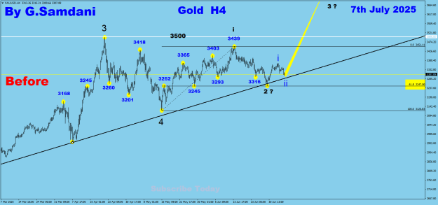 Click to Enlarge

Name: Gold H4 07-07-25 Before  FN.png
Size: 25 KB