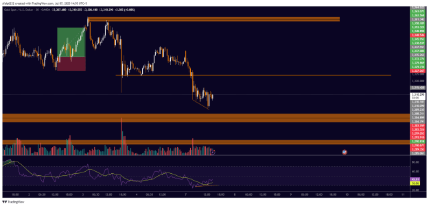 Click to Enlarge

Name: XAUUSD_2025-07-07_14-55-53.png
Size: 32 KB