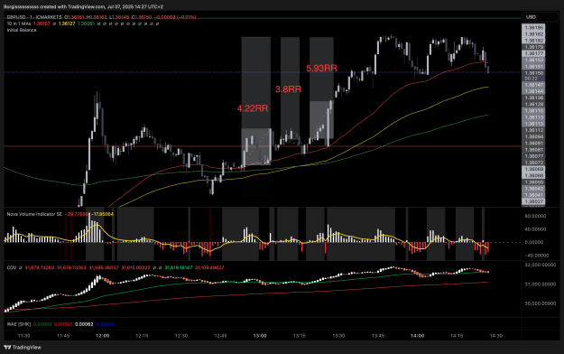 Click to Enlarge

Name: GBPUSD_2025-07-07_14-27-38.png
Size: 139 KB