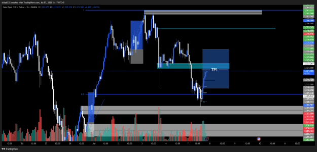 Click to Enlarge

Name: XAUUSD_2025-07-07_21-17-34.png
Size: 33 KB