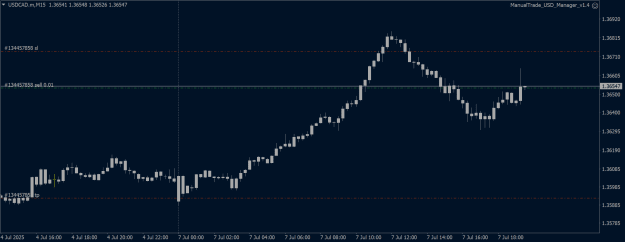Click to Enlarge

Name: usdcad-m-m15-just-global-markets.png
Size: 20 KB