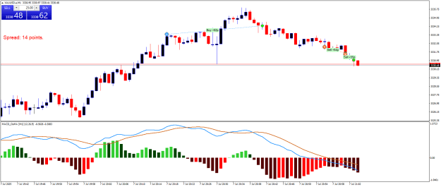 Click to Enlarge

Name: XAUUSD.aM1.png
Size: 18 KB