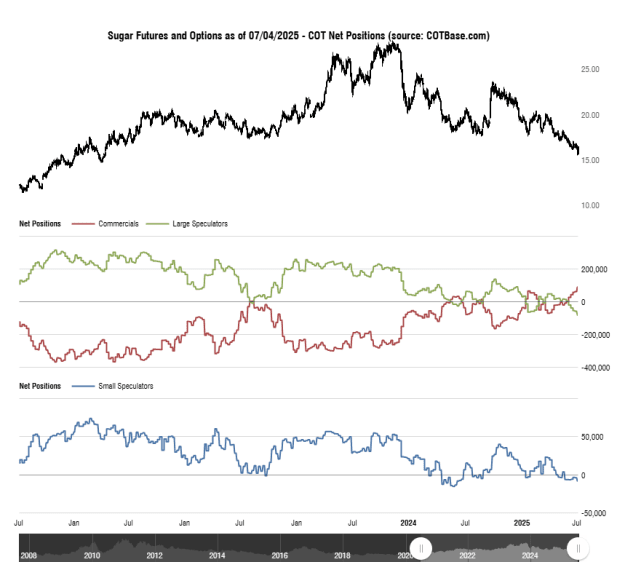 Click to Enlarge

Name: cotbase-sugar-futures-and-options-cot-net-positions.png
Size: 26 KB