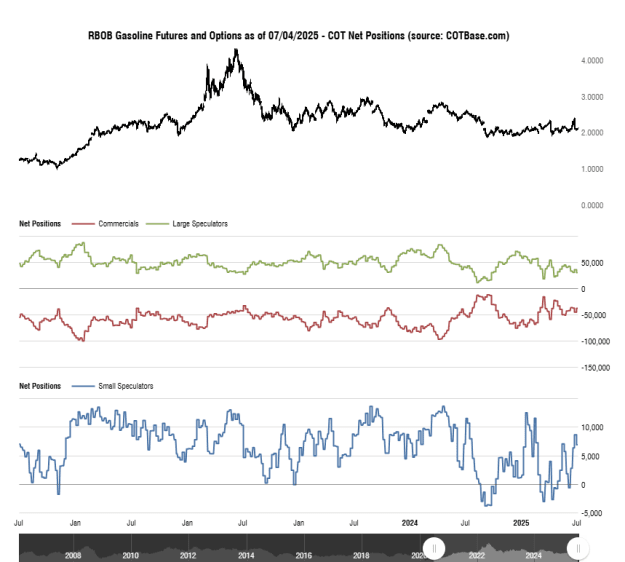 Click to Enlarge

Name: cotbase-rbob-gasoline-futures-and-options-cot-net-positions.png
Size: 26 KB