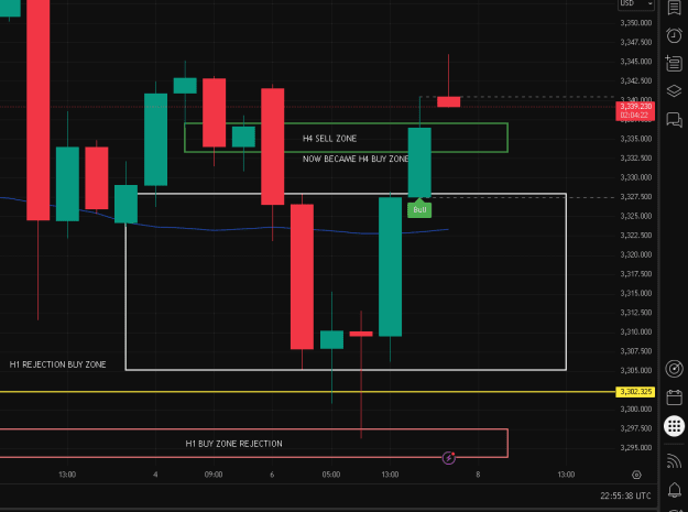 Click to Enlarge

Name: H4 Buy Zone.png
Size: 16 KB