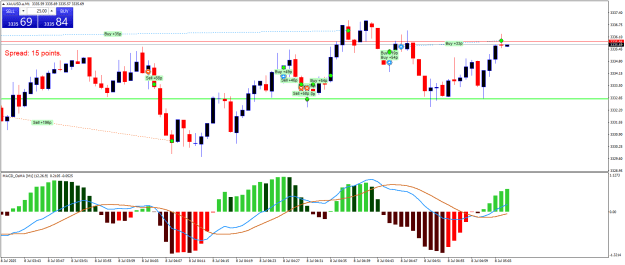 Click to Enlarge

Name: XAUUSD.aM1.png
Size: 23 KB